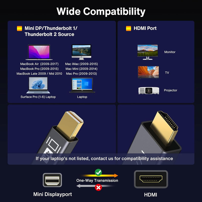 4K Mini Displayport to HDMI Cable, Ivanky 4K@30Hz Thunderbolt to HDMI Cable, [Alum Shell/Braided/Optimal Chip Solution], Mini DP to HDMI for Macbook Air/Pro, Surface Pro/Dock, Monitor, Projector - 6FT