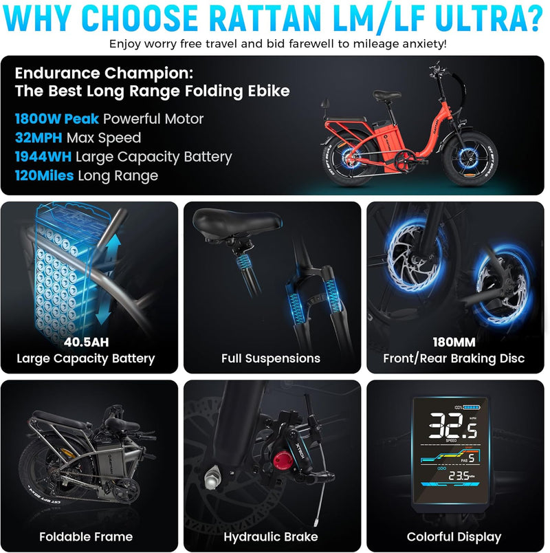 Rattan LM/LF Ultra 1800W Peak Electric Bike, 40.5Ah Battery, 60-120Miles Range, Folding Electric Bike, 33MPH Foldable Ebikes, Hydraulic Brakes, 20" X 4.0 Fat Tire Ebike, 2 Seater