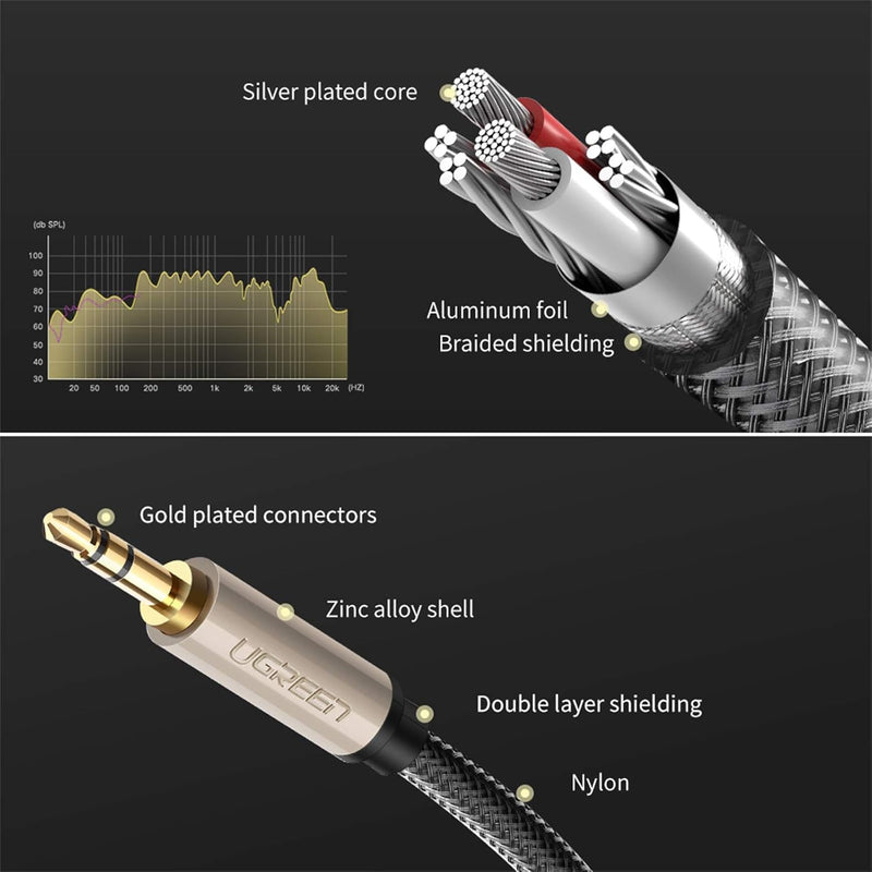 Ugreen 3.5Mm Male to Male Auxiliary Aux Stereo Professional Hifi Cable with Silver-Plating Copper Core, Gold Plated, Nylon Braid, Tangle-Free for for Audiophile/Musical Lovers Silver, 1M 3Ft