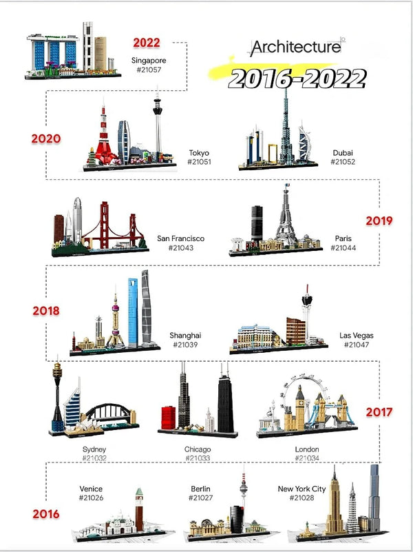 LEGP Architecture Skylines Series (2016–2022)