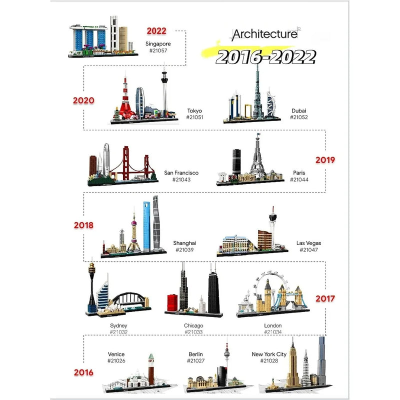 LEGP Architecture Skylines Series (2016–2022)