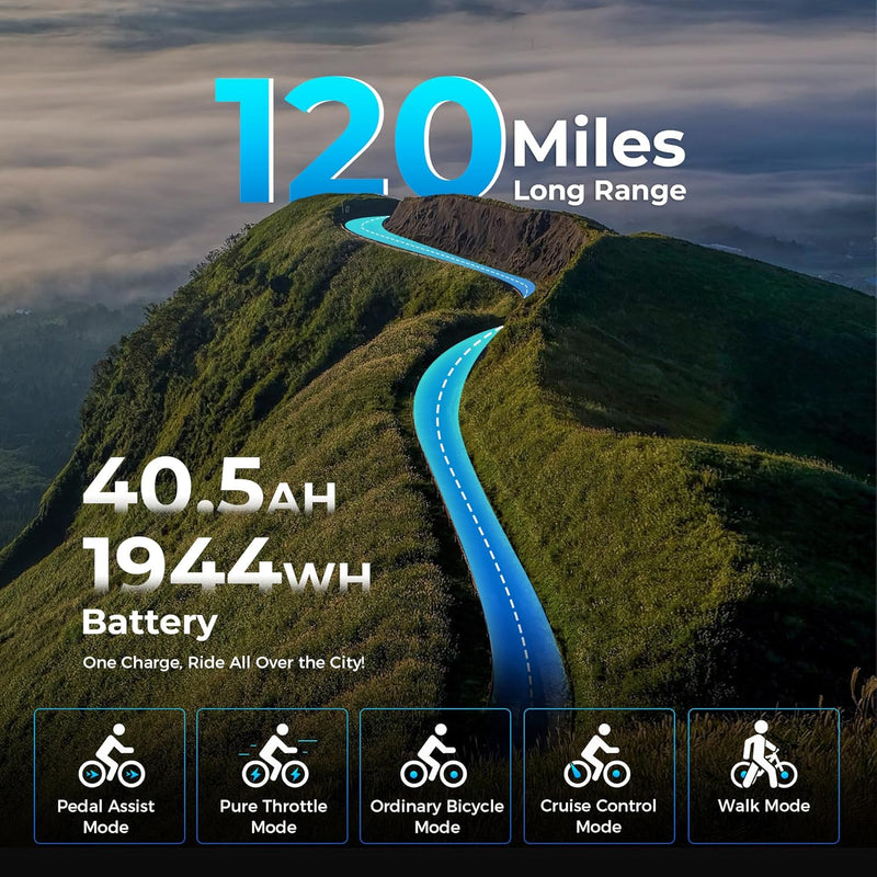 Rattan LM/LF Ultra 1800W Peak Electric Bike, 40.5Ah Battery, 60-120Miles Range, Folding Electric Bike, 33MPH Foldable Ebikes, Hydraulic Brakes, 20" X 4.0 Fat Tire Ebike, 2 Seater