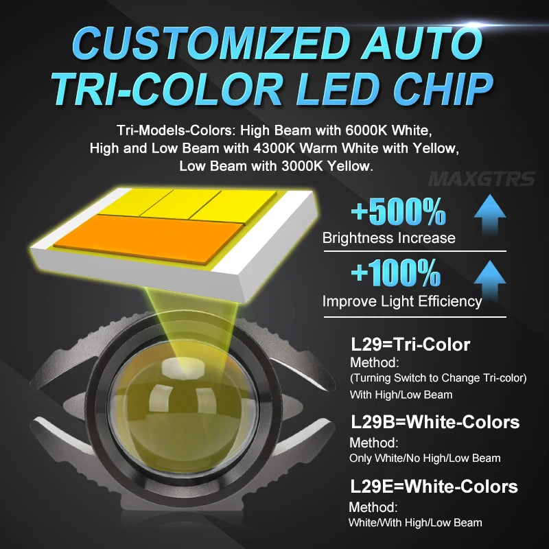 15W Super Bright Tri-Model Motorcycle LED Headlight W/ Mini Projector Lens Car ATV Driving Foglight Auxiliary Spotlight