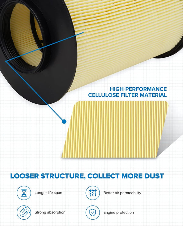 PHILTOP Engine Air Filter CA11114 Replacement for Ford Escape, Focus, Transit Connect & Lincoln MKC, 2012-2019