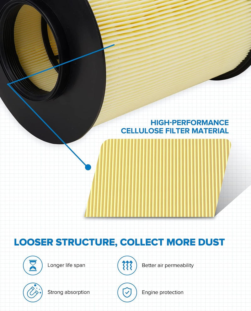 PHILTOP Engine Air Filter CA11114 Replacement for Ford Escape, Focus, Transit Connect & Lincoln MKC, 2012-2019