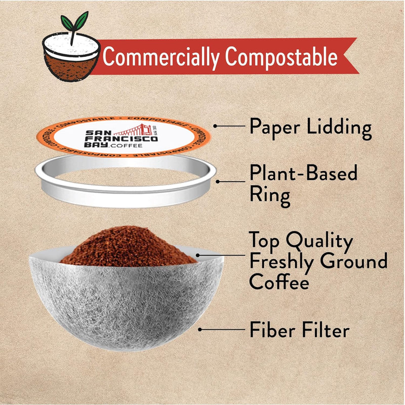 San Francisco Bay Compostable Coffee Pods - Jamaica Blue Mountain Blend (80 Ct) K Cup Compatible Including Keurig 2.0, Medium Roast
