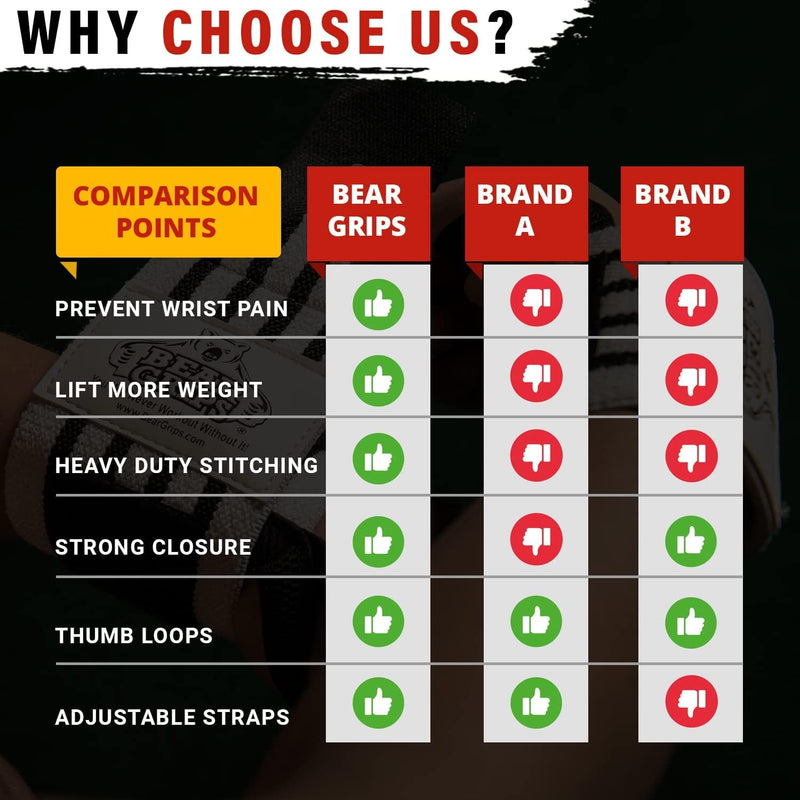 Bear Grips Wrist Wraps for Weightlifting | Weight Lifting Wrist Straps for Weightlifting | Extra Strength Gym Wrist Wraps | Two Wrist Wrap per Pack | 12” & 18” | Lifting Wrist Wraps for Men & Women